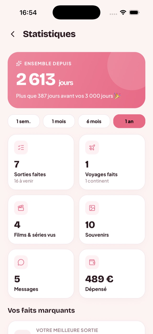 Écran Statistiques de DUO : jours ensemble, sorties, voyages, films, souvenirs et budget dépensé